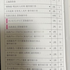 日本モンキーパーク（遊園地部分のみ） 、 南知多ビーチランド＆南知多おもちゃ王国 共通 入場招待券の画像