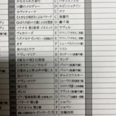 美品✨ラフマニノフ 🎹アンダンテカンタービレ🎶ピアノ 楽譜　の画像