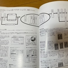コンピュータデザイン講座　ヴィジュアルデザインの画像