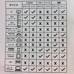 ワイヤレスヘッドセットの画像