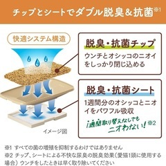 受取決定、猫砂、猫チップ、猫トイレの画像