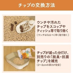 受取決定、猫砂、猫チップ、猫トイレの画像