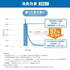 SANKA 冷やすゴミ箱の画像