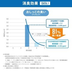 SANKA 冷やすゴミ箱の画像