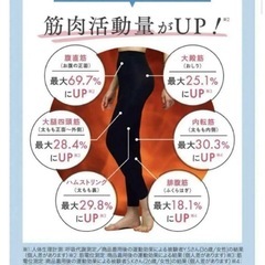 着圧レギンス　新品の画像