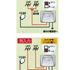 11/11●日本アンテナ　BS・110°CS・UHF・VHFホームブースター（増幅部）Ｎ－３５ＣＵ２の画像