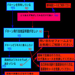 「未来の仕事は、空から始まる！ひまわりドローンスクール生徒募集中」の画像