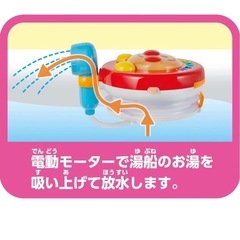 アンパンマンシャワーの画像