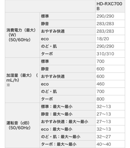 ダイニチ加湿器ハイブリッド式