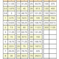 釣り円盤オモリ 35号✖️8個の画像