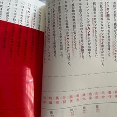 重要漢字コレクション2800の画像