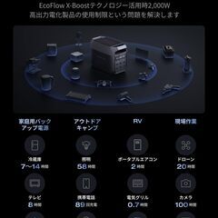 早い者勝ち！新品 ポータブル電源 ECOFLOW DELTA 3 1024Whの画像