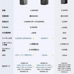 早い者勝ち！新品 ポータブル電源 ECOFLOW DELTA 3 1024Whの画像