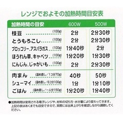 値下げしました　レンジ蒸し器　レンジ調理器具　茹で蒸し工房　日本製の画像