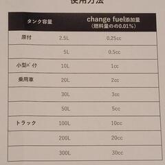 特許取得　燃費・出力アップ　チェンジフューエル　20回分がこの1本の画像
