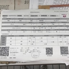 改造自動車の構造変更検査申請・栃木 - 地元のお店