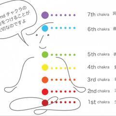 チャクラヒーリングヨガ