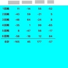 健康麻雀サークルメンバー募集中　現在44名(男33女11) − 沖縄県