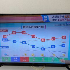 値下げ済　ジャンクSHARP 50インチ　4Kテレビ 2020年製　4T-C50BH1 の画像