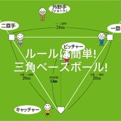 今年で20周年 カラーボール・プワボール野球サークル − 東京都