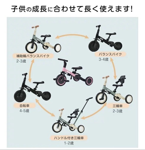 新品未開封★ 子供用三輪車 5in1 三輪車のりもの BTM 押し棒付き 自転車