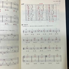 わかりやすい楽典問題集　解いておぼえる　くわしい解説・解答つき （解いておぼえる） 川辺真／著の画像