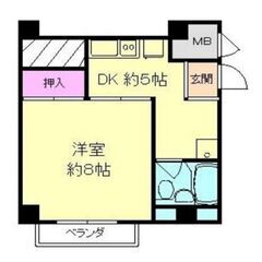 川西市南花屋敷3丁目🌸スーパー徒歩２分、安心の鉄筋コンクリート造...