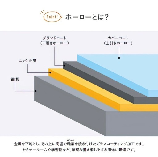 両面脚付きホーロー板面ホワイトボード