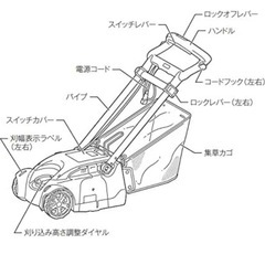 マキタ　芝刈り機の画像