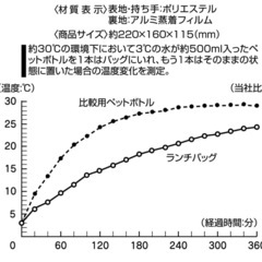 【未使用】うさまる 2段弁当箱用 保冷 がま口ランチバッグM S-7-6-9の画像