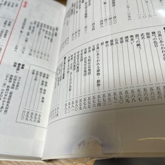古語辞典の画像
