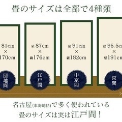 畳24枚  好きなだけ差し上げます！
