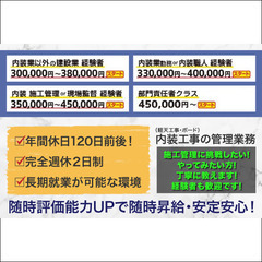 【経験者】有限会社村田建装 《内装工事》施工管理募集中！