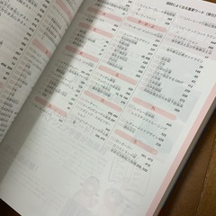 PT/OT国家試験2023 基礎PT学の画像