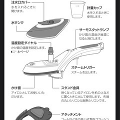 スチームアイロンの画像