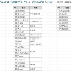【グルコス3周年】寄せ書　サイン　色紙　総勢46名　グルーヴコースター　音ゲーの画像