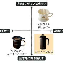 美品■タリーズ コーヒーメーカー★フレンチプレス 350ml/320ml★コーヒープレス・ティープレス/RIVERS/パイレックス◎の画像