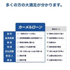 月々２万円〜＼誰でも車が持てる次世代の自社ローン専門店／全国対応！安心の１年保証！カーメル千葉店　トヨタ　H29 ルーミーカスタム　77,000km！！の画像