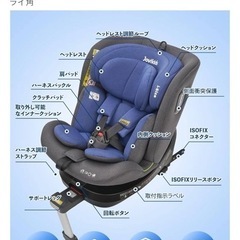 一回しか使わなかったチャイルドシートの画像