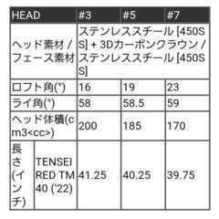 国内モデル  STEALTH2 レディース5W 【A】テーラーメイド ゴルフ ステルス2 HD
ウィメンズフェアウェイウッド / Tensei Red TM40
