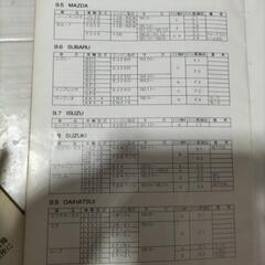 APEX rev/speed meterの画像