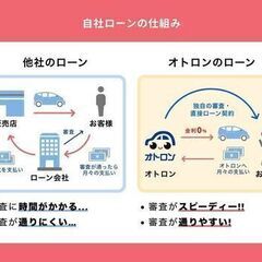 ダイハツ ムーヴキャンバス 　X　メイクアップ　リミテッド　SA3🌟１１/１グランドオープン❗️自社ローンといえばオトロン🌟の画像