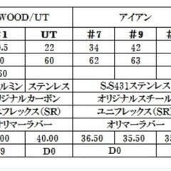 オリマー ルーキーズ セット＆パイクスピーク クラブケース の画像