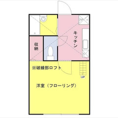 【🌙入居費用16万円🌙】✨審査No.1✨ 🔥ＪＲ京浜東北・根岸線...