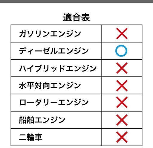 エンジンオイル 20L 0W-30 ディーゼルオイル DL-1 化学合成油 ディーゼル車用 ディーゼルエンジンオイル 自動車用エンジン