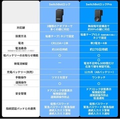 【新品未使用、未開封】SwitchBot ロックの画像