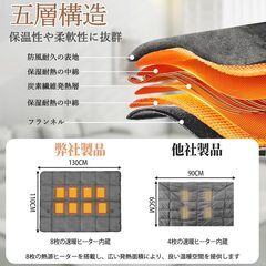 着る電気毛布 usb給電式 ブランケット 60℃速暖 130*110cm 敷き 掛け 膝掛け兼用 洗える電気毛布 キャンプ 車内泊 8つヒーター内蔵 3段階温度調整 防臭 過熱保護 暖房器具 防寒対策の画像