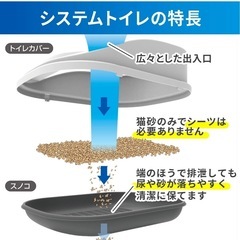 ブラックフライデー！割引中！！ Petio 猫システムトイレセット 3点セットの画像