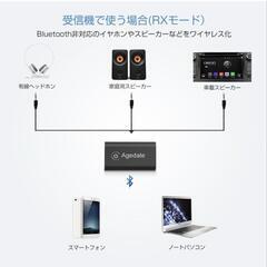 小型Bluetoothスピーカートランスミッターの画像