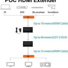 最終価格！HDMIエクステンダー　延長器　送受信機　196ft/60m CAT5/6の画像